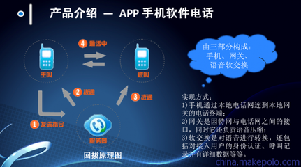 美陽免費網絡電話 三網通用的通訊新選擇